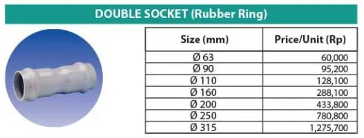 Ilustrasi-Harga-Aksesoris-PVC-SNI---Double-Socket-RRJ