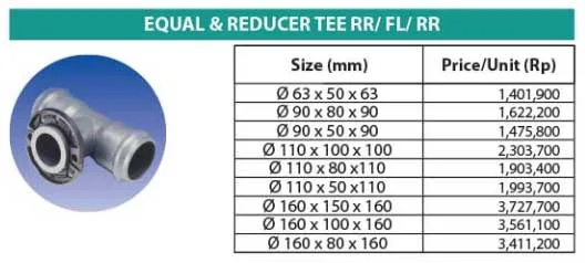 Ilustrasi Equal & Reducer Tee RR FL RR