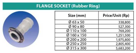Ilustrasi Harga Fitting PVC RRJ -Flange Socket