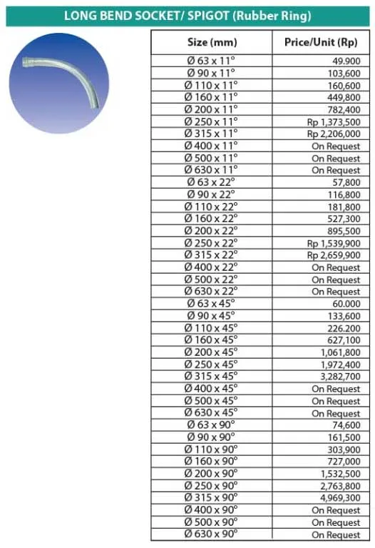 Ilustrasi Harga Aksesoris PVC SNI - Long Bend SocketSpigot RRJ