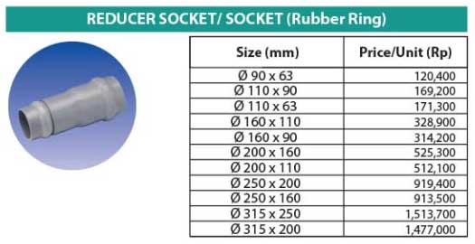 Ilustrasi Harga Aksesoris PVC SNI - Reducer SocketSocket RRJ