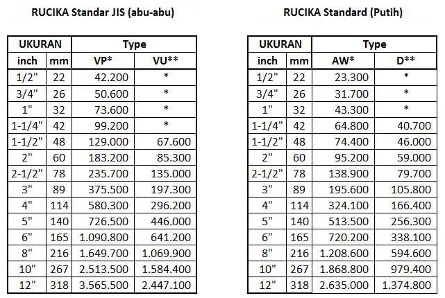 Ilustrasi Harga Pipa uPVC