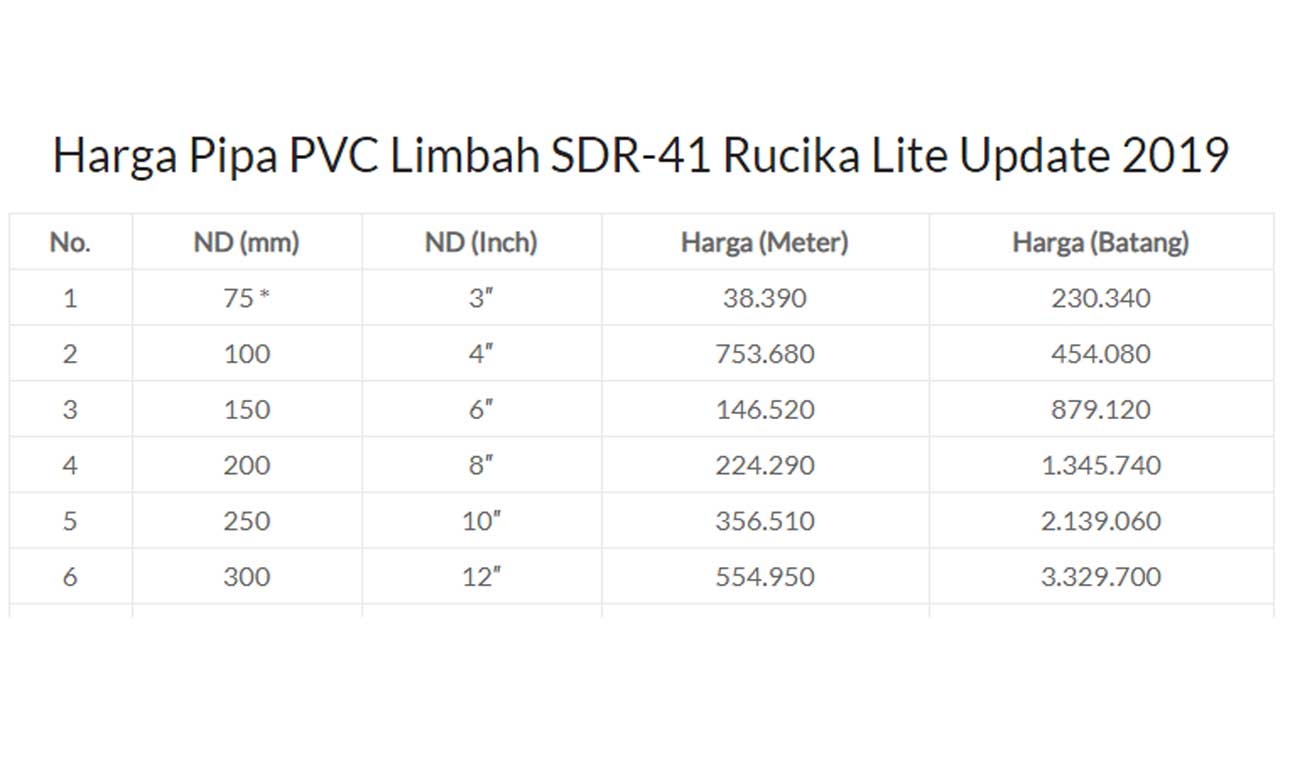 Harga Pipa PVC Limbah SDR-41 Rucika Lite | RAGAMPIPA.COM
