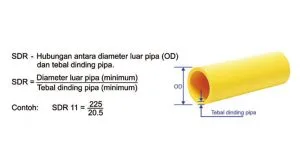 Ilustrasi-pipa-hdpe-saluran-gas-3