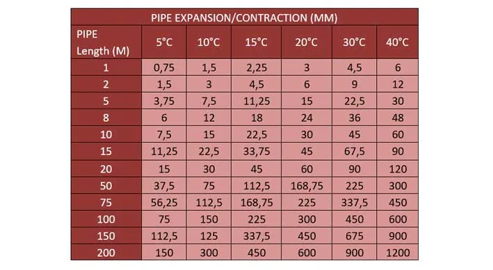 Ilustrasi Table Material Property Pipa HDPE