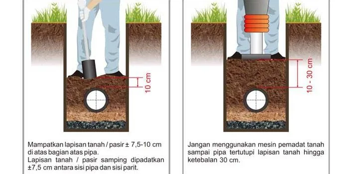 Saluran Bawah Tanah HDPE, Tips Instalasi Ilustrasi Saluran Bawah Tanah HDPE Tips Instalasi 2