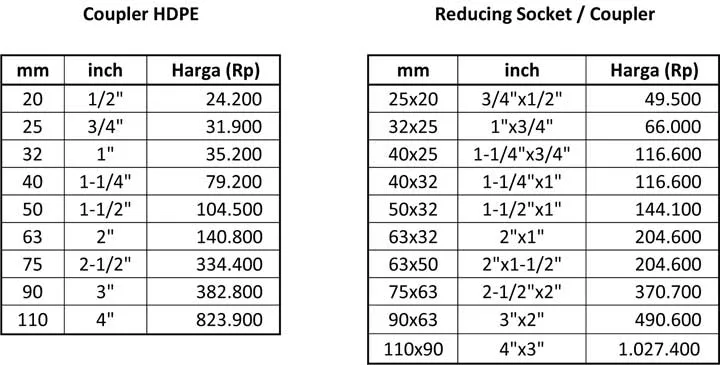 Ilustrasi Harga Coupler HDPE