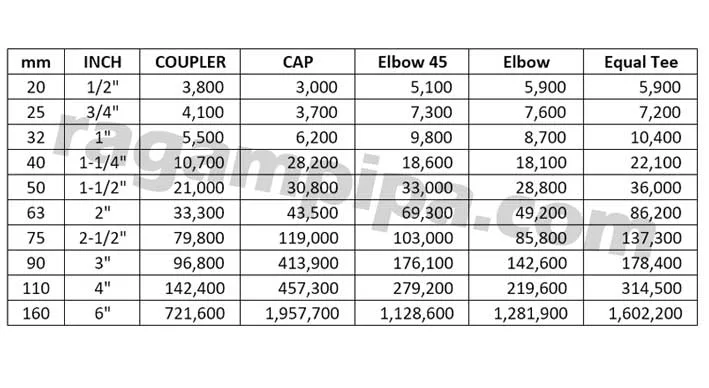 Ilustrasi-Harga-Fitting-PPR-UPDATE-2022