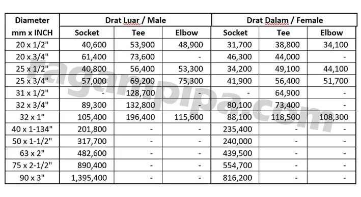 Ilustrasi-Harga-Fitting-PPR-UPDATE-2022