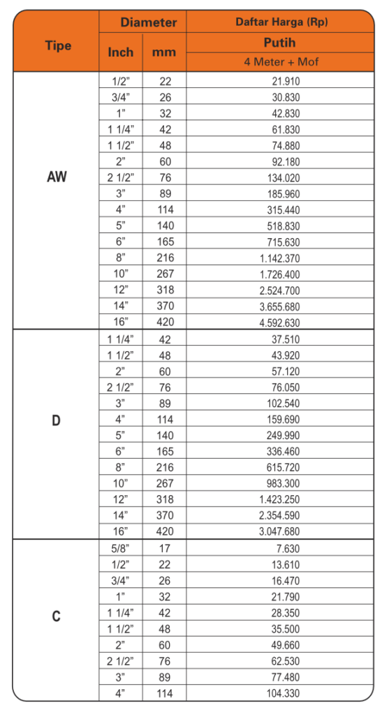 Harga Pipa PVC Trilliun Basics Tipe JIS Putih 2023