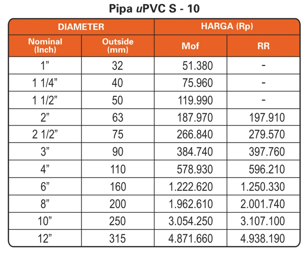 Harga Pipa PVC Trilliun Pro Tipe SNI S-10 2023