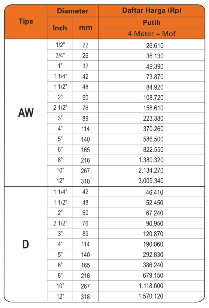 Harga Pipa PVC Trilliun PureflowTipe JIS Premium 2023