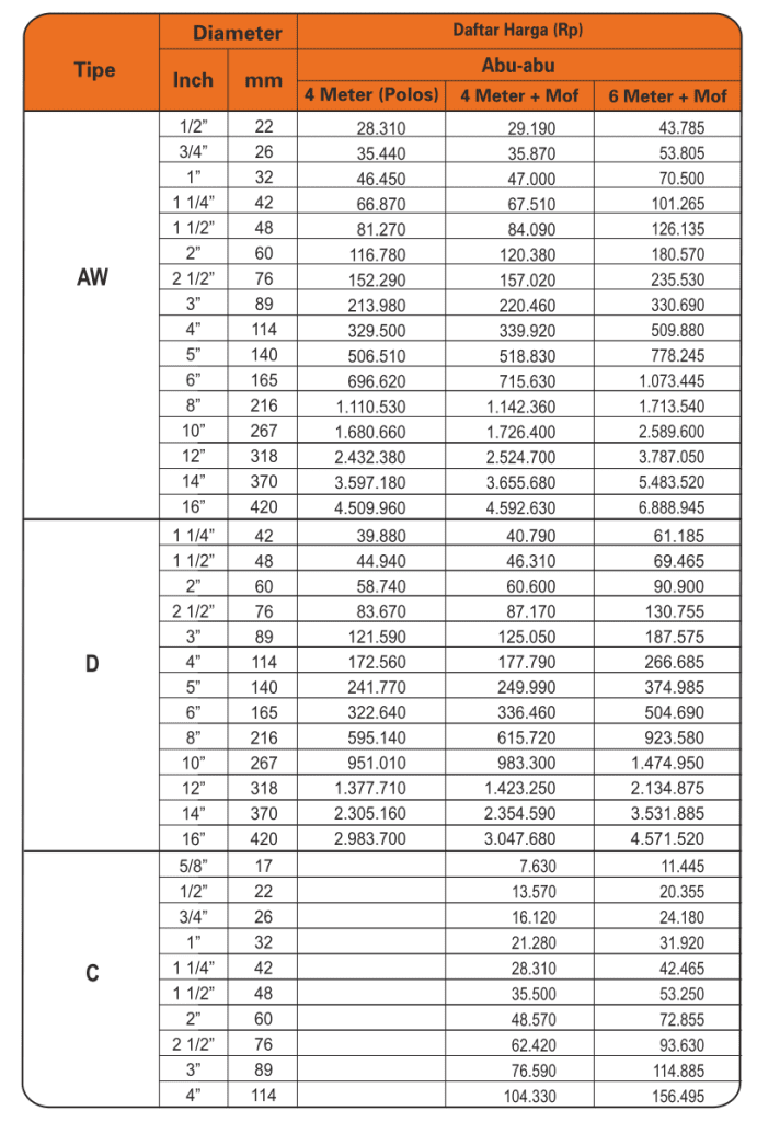 Ilustrasi Harga Pipa PVC JIS Abu-abu 2025