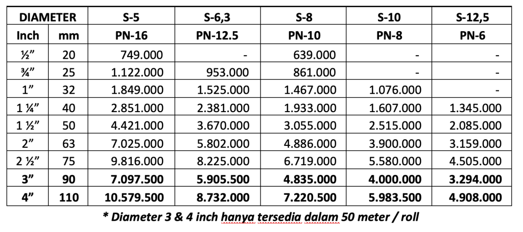Ilustrasi Harga Pipa HDPE Roll Trilliun Prime Update 2026