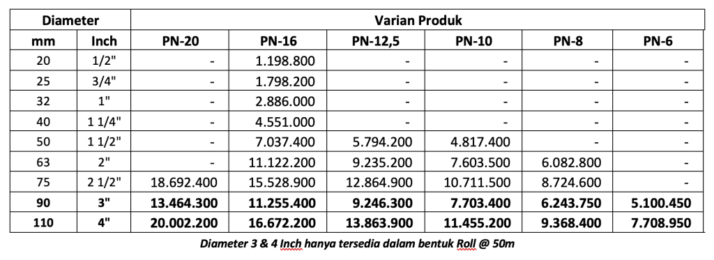 Ilustrasi Harga Pipa HDPE Roll RUCIKA BLACK MEI 2026