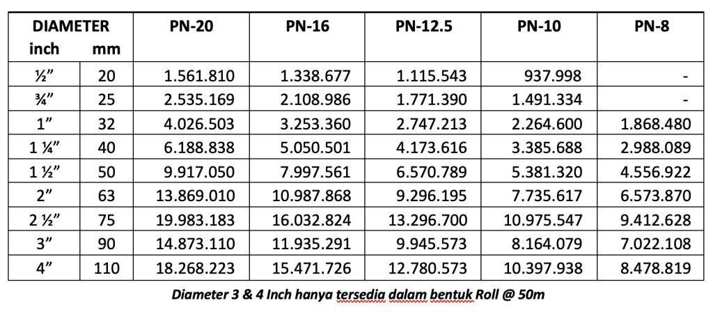 Ilustrasi Harga Pipa HDPE Roll CARAKA MEI 2026