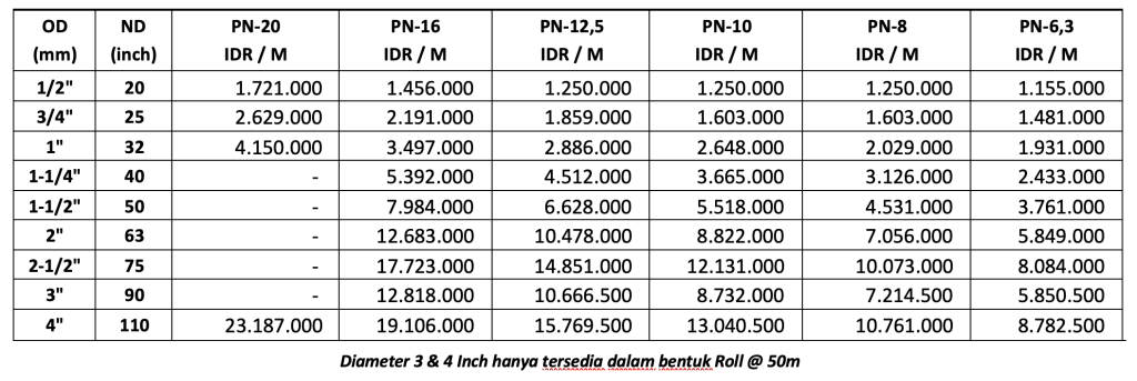 Ilustrasi Harga Pipa HDPE Roll LANGGENG MEI 2026
