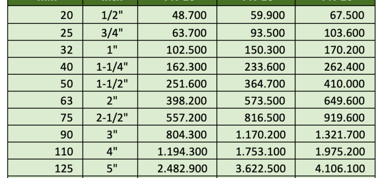 Ilustrasi Harga Pipa PPR Rucika Kelen Green Update April 2026