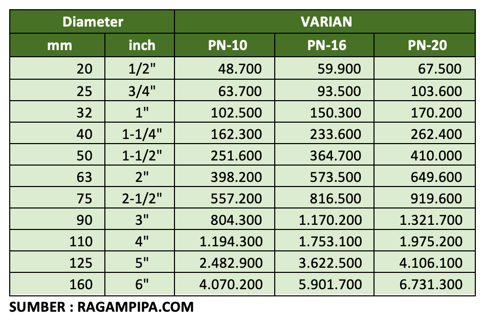 Ilustrasi Harga Pipa PPR Rucika Kelen Green Update April 2026