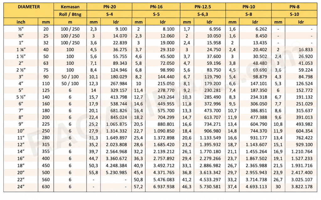 Ilustrasi Harga Pipa HDPE CARAKA UPDATE MEI 2026