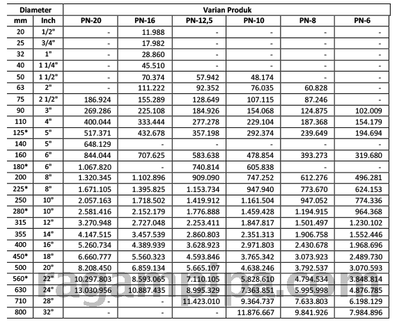 Ilustrasi Harga Pipa HDPE RUCIKA BLACK Update 2026 Pipaplastik - Include PPN.png