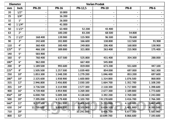 Ilustrasi Harga Pipa HDPE RUCIKA BLACK Update 2026 Pipaplastik - Exclude PPN.png