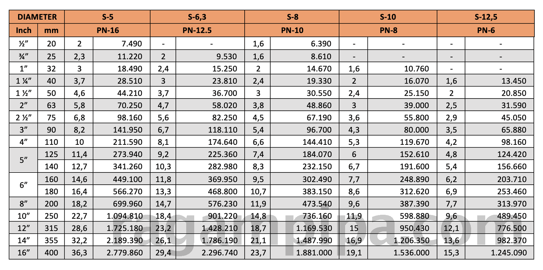 ILUSTRASI HARGA PIPA HDPE TRILLIUN PRIME APRIL 2026