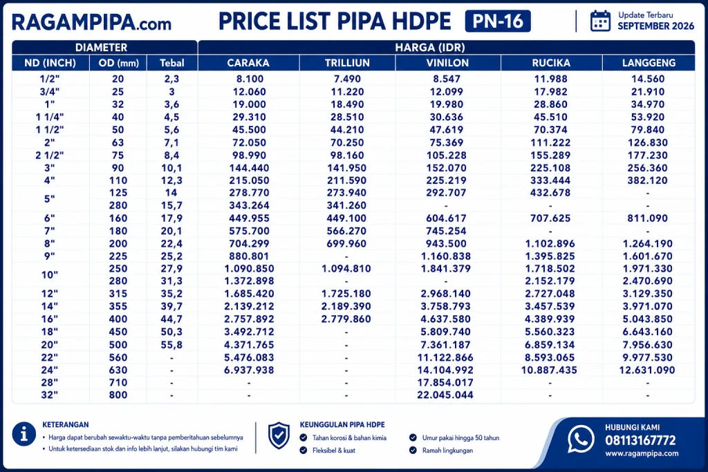 Ilustrasi UPDATE SEPTEMBER 2026 PERBADINGINAN HARGA PIPA HDPE PN-16