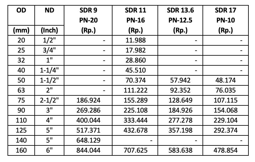 Ilustrasi Update HARGA PIPA HDPE RUCIKA BLACK - MEI 2026