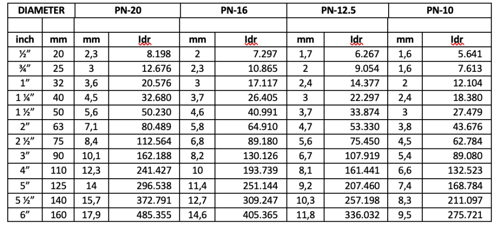 Ilustrasi Update HARGA PIPA HDPE CARAKA - MEI 2026