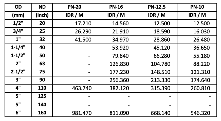 Ilustrasi Update HARGA PIPA HDPE LANGGENG - MEI 2026