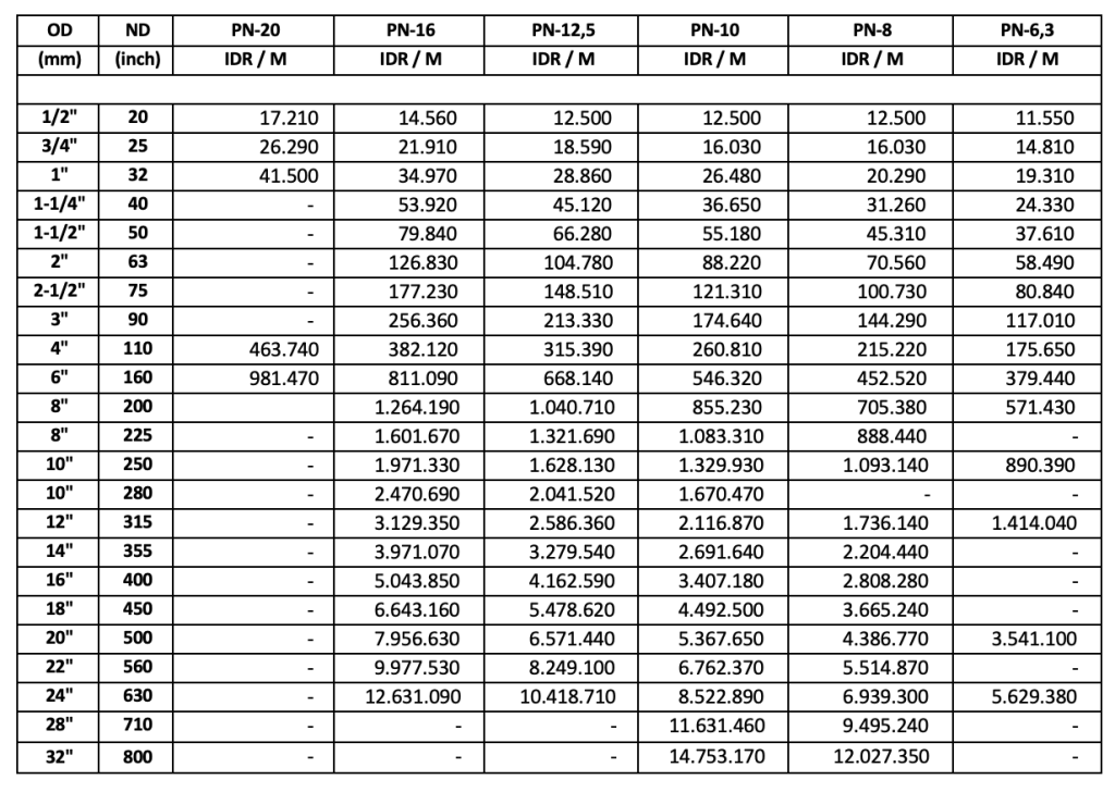 Ilustrasi Update Harga Pipa HDPE Langgeng Mei 2026