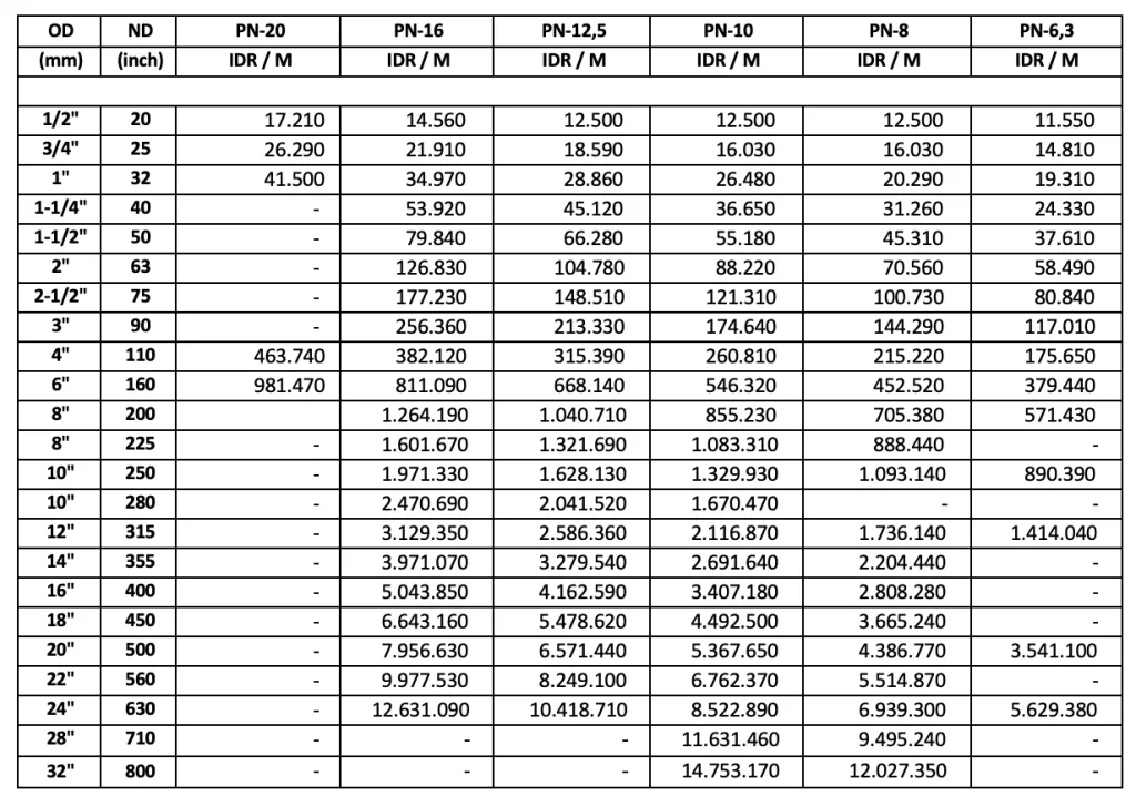 Ilustrasi Update Harga Pipa HDPE Langgeng Mei 2026
