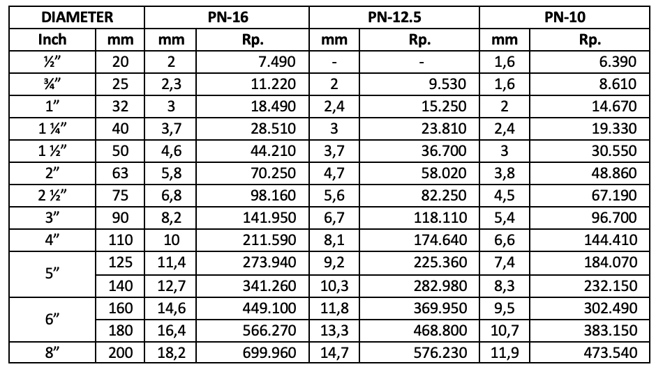 Ilustrasi Update HARGA PIPA HDPE TRILLIUN PRIME - MEI 2026