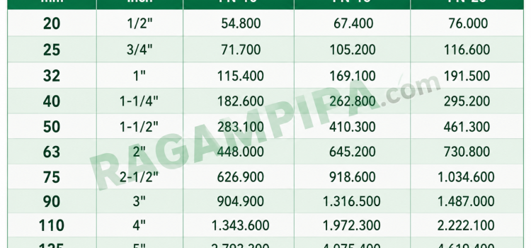 Ilustrasi Harga Update Pipa PPR Rucika Kelen Green Juli 2026 .png