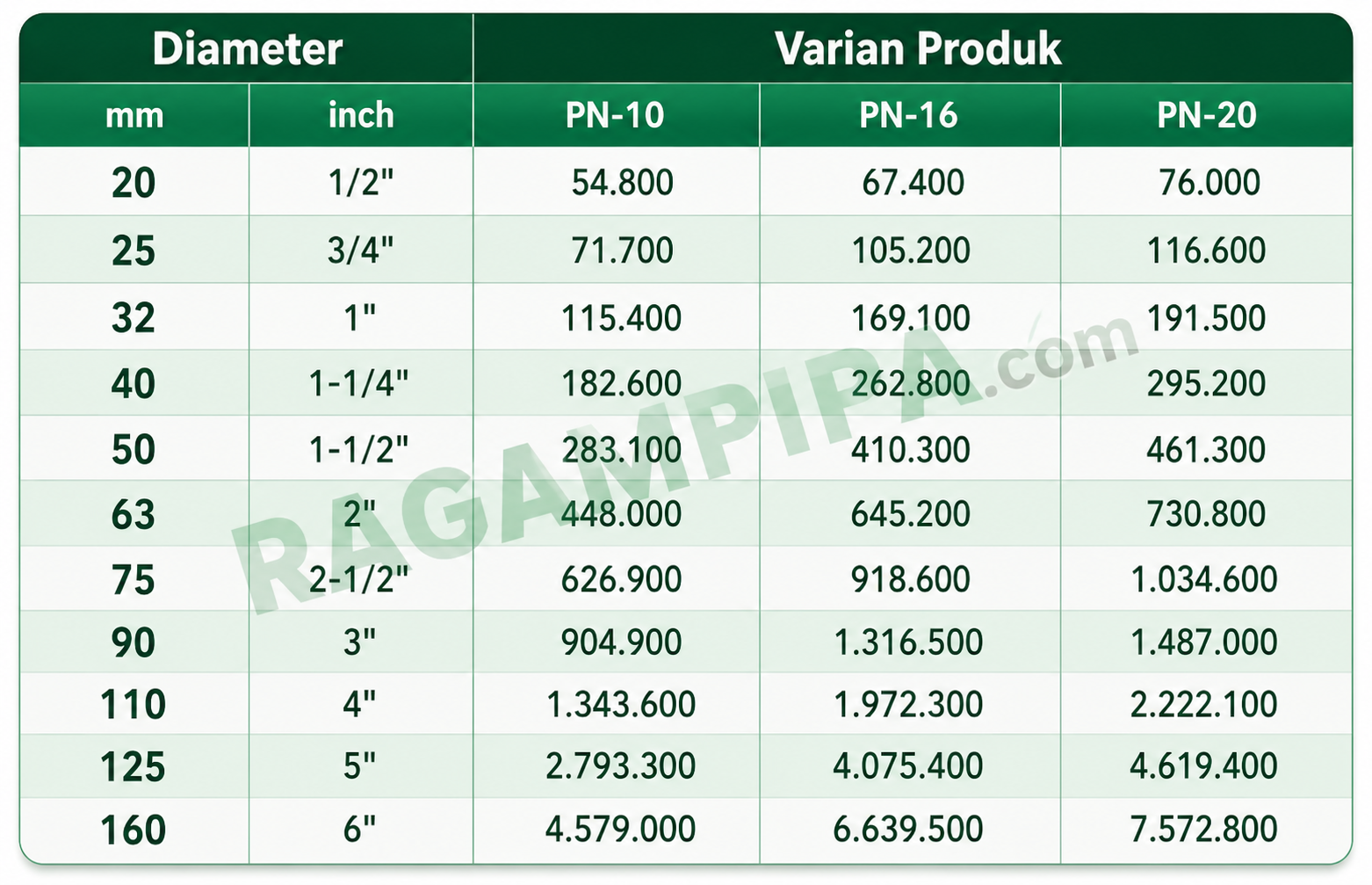 Ilustrasi Harga Update Pipa PPR Rucika Kelen Green Juli 2026 .png