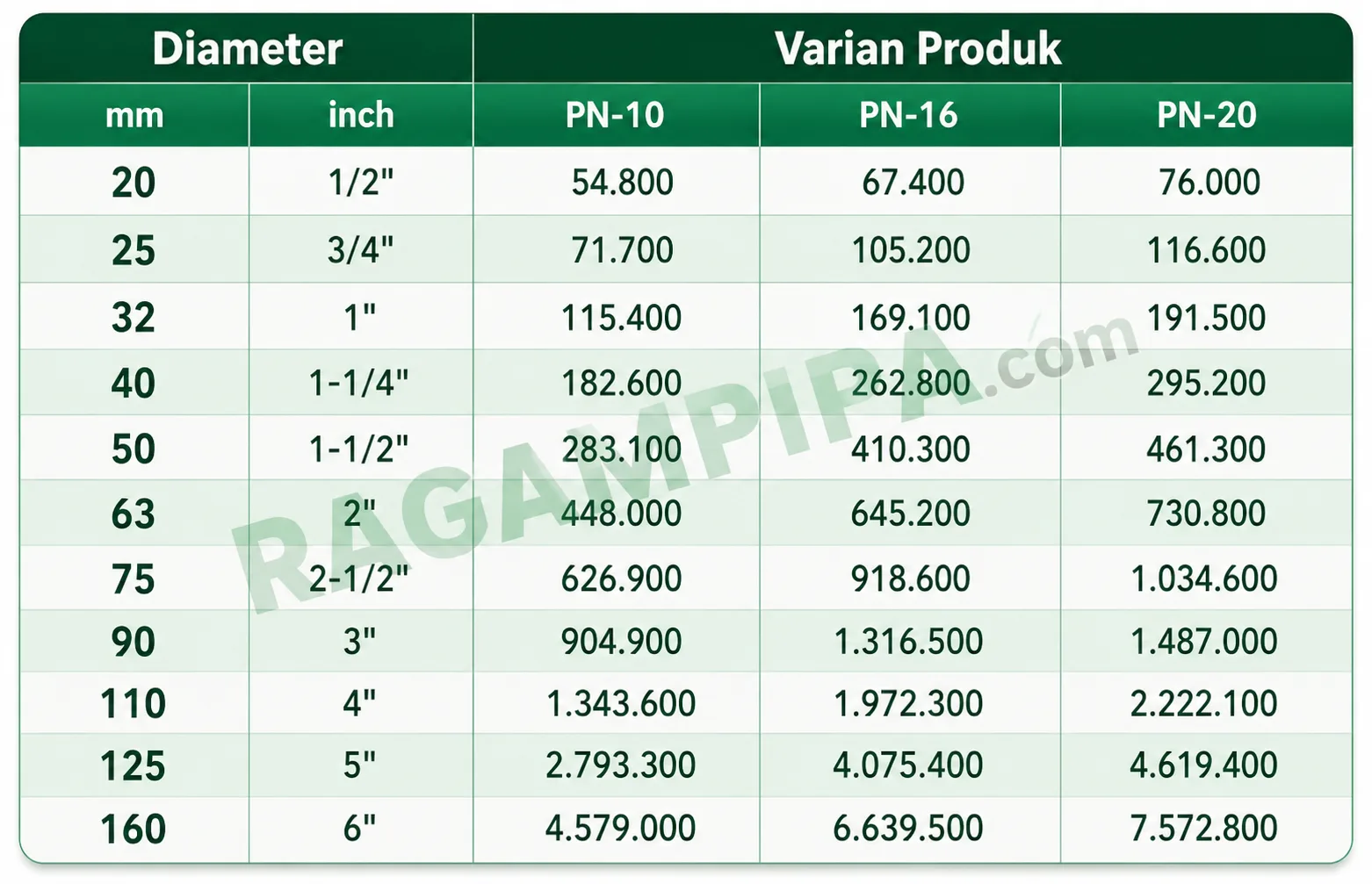 Ilustrasi Harga Update Pipa PPR Rucika Kelen Green Juli 2026 .png