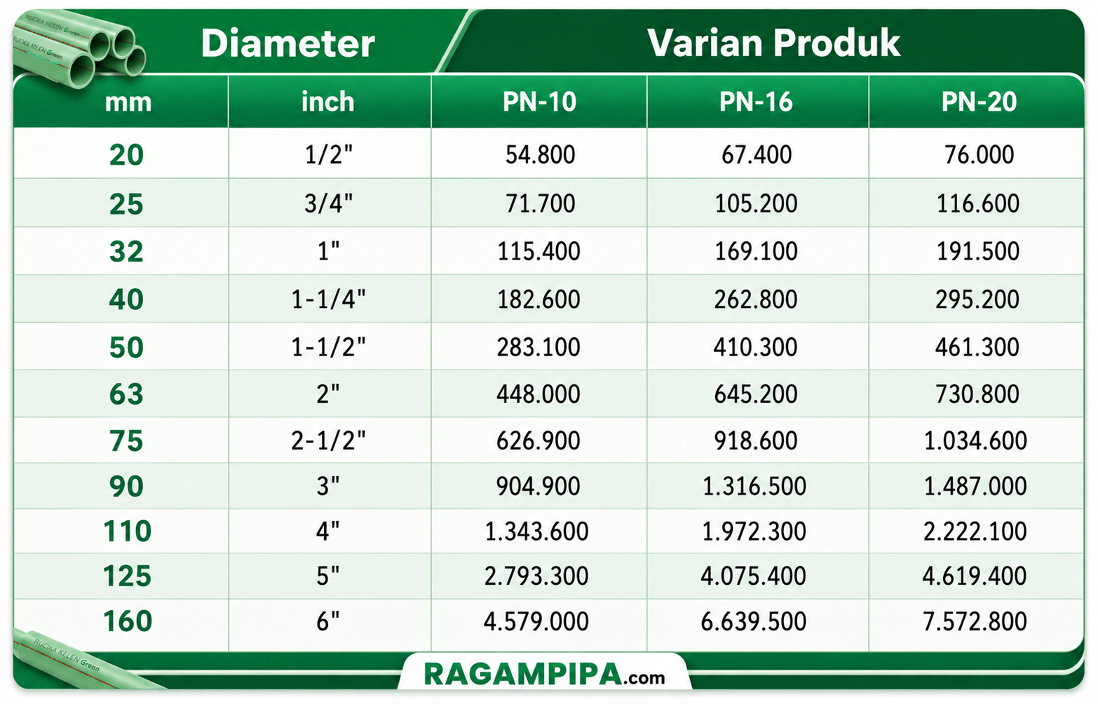 Ilustrasi harga pipa ppr Update 2026