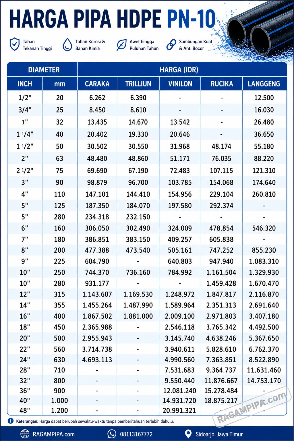 Ilustrasi UPDATE SEPTEMBER 2026 PERBADINGINAN HARGA PIPA HDPE PN-10 1.png