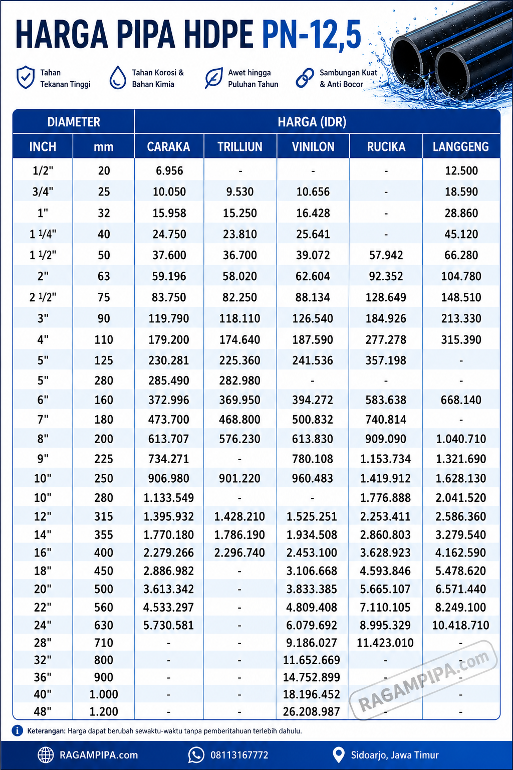 Ilustrasi UPDATE SEPTEMBER 2026 PERBADINGINAN HARGA PIPA HDPE PN-12,5 1