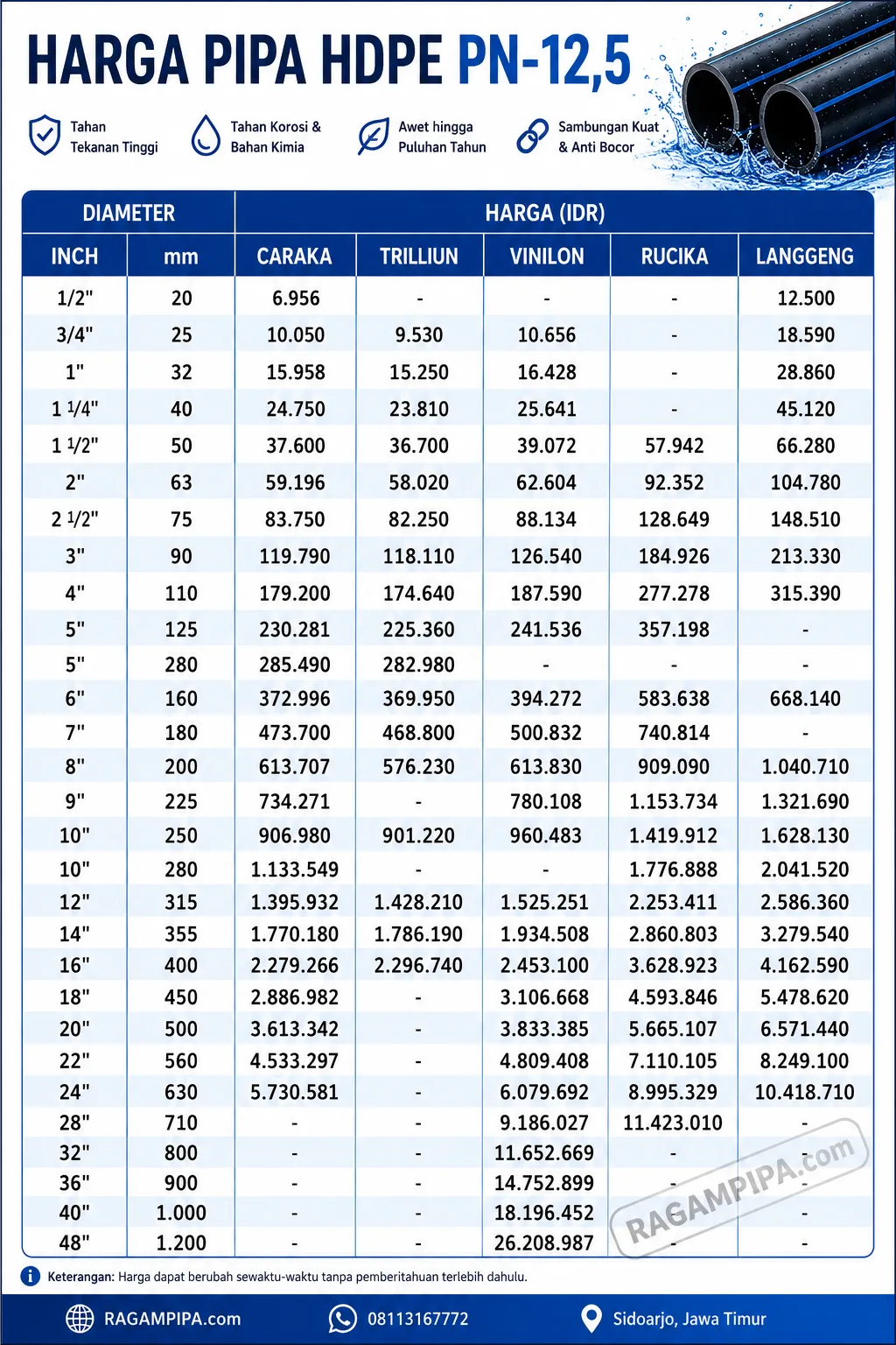 Ilustrasi UPDATE SEPTEMBER 2026 PERBADINGINAN HARGA PIPA HDPE PN-12,5 1