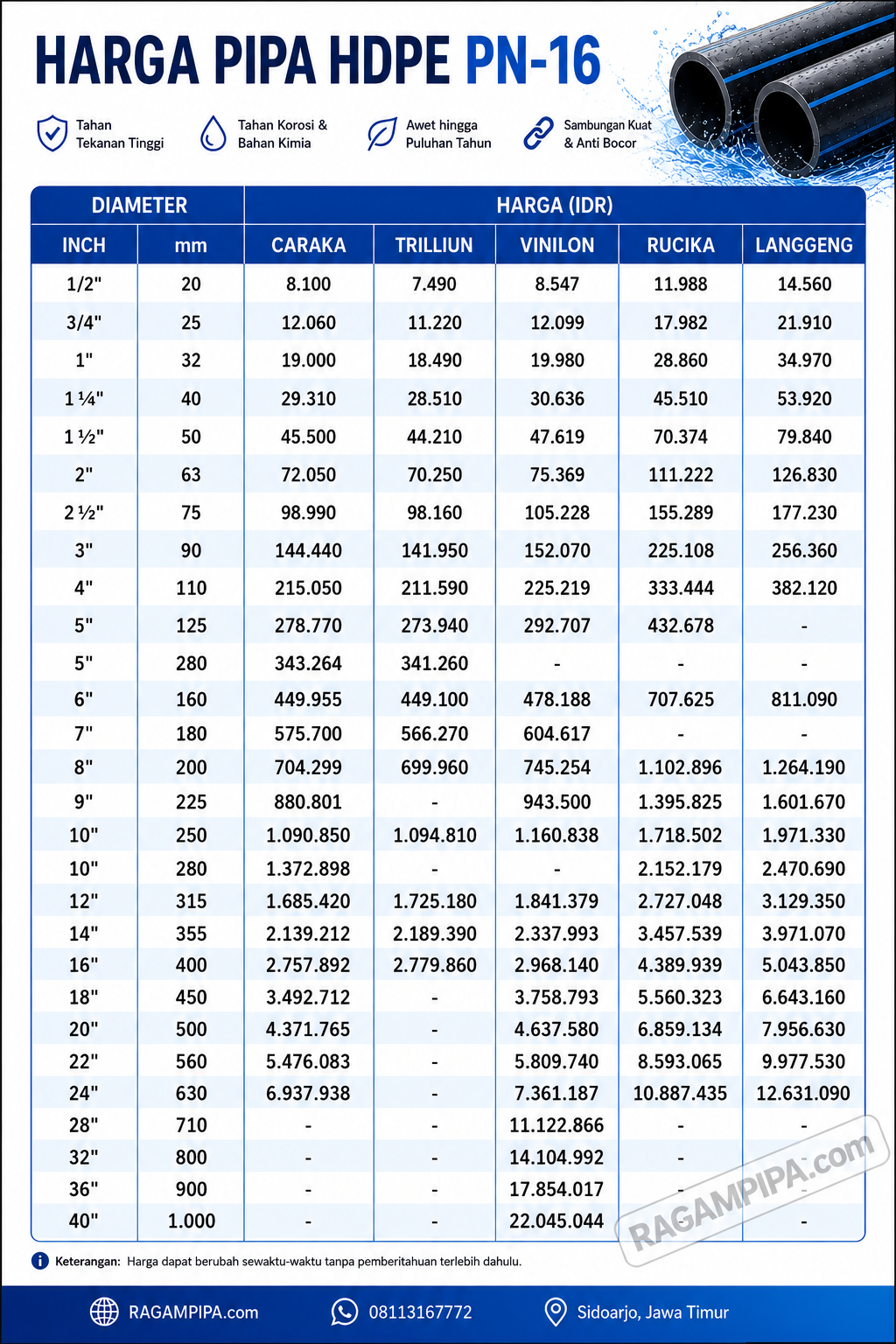 Ilustrasi UPDATE SEPTEMBER 2026 PERBADINGINAN HARGA PIPA HDPE PN-16 1