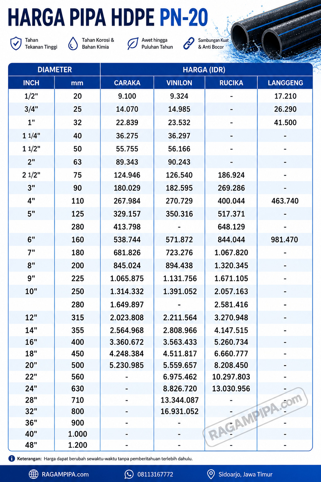 Ilustrasi UPDATE SEPTEMBER 2026 PERBADINGINAN HARGA PIPA HDPE PN-20 1