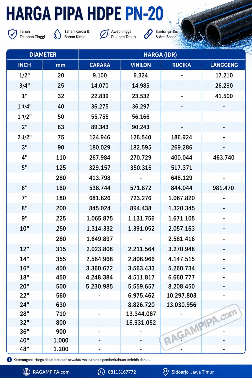 Ilustrasi UPDATE SEPTEMBER 2026 PERBADINGINAN HARGA PIPA HDPE PN-20 1