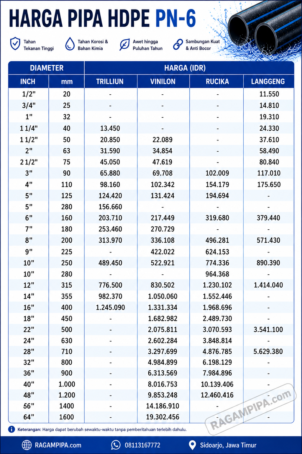 Ilustrasi UPDATE SEPTEMBER 2026 PERBADINGINAN HARGA PIPA HDPE PN-6 1