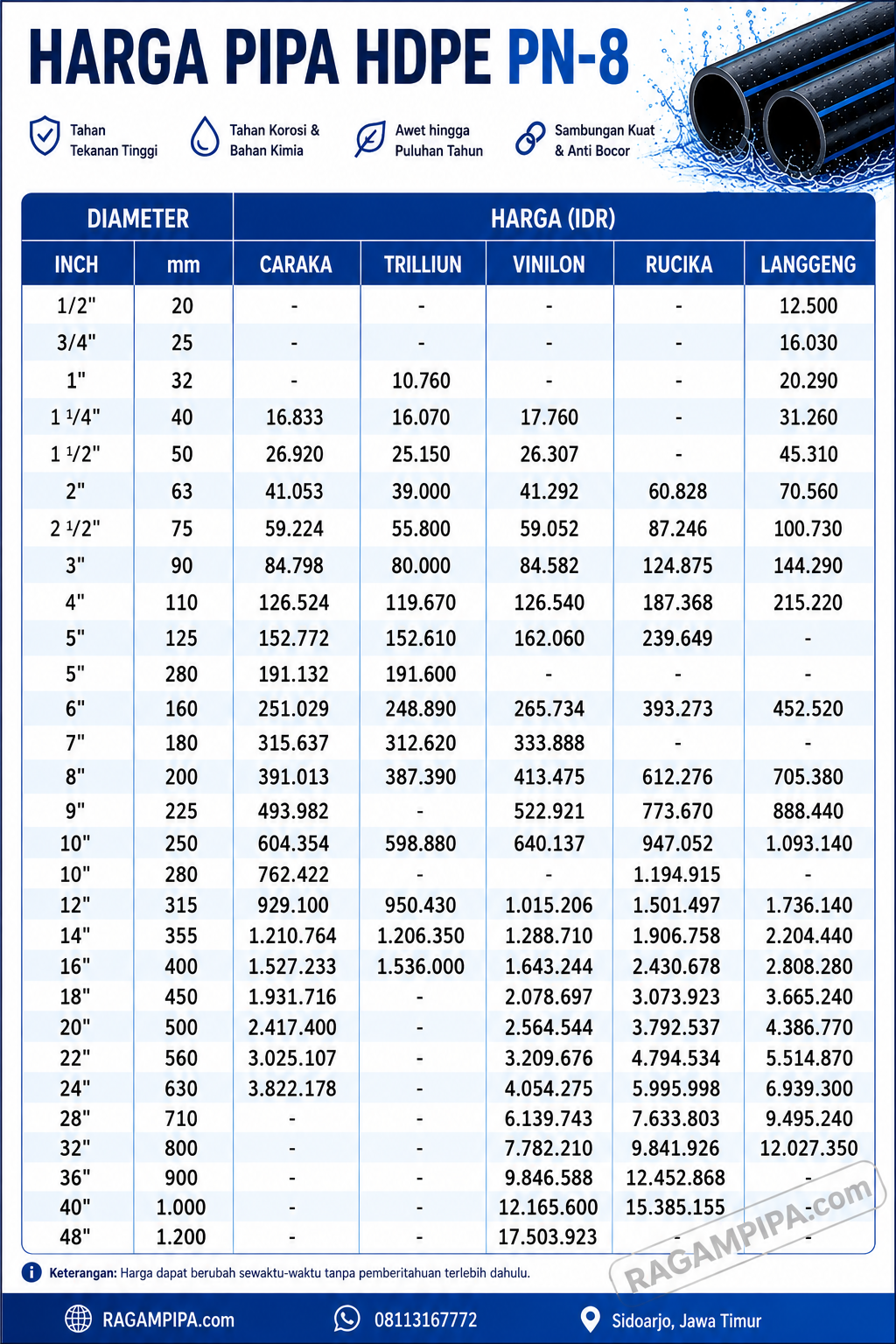 Ilustrasi UPDATE SEPTEMBER 2026 PERBADINGINAN HARGA PIPA HDPE PN-8 1