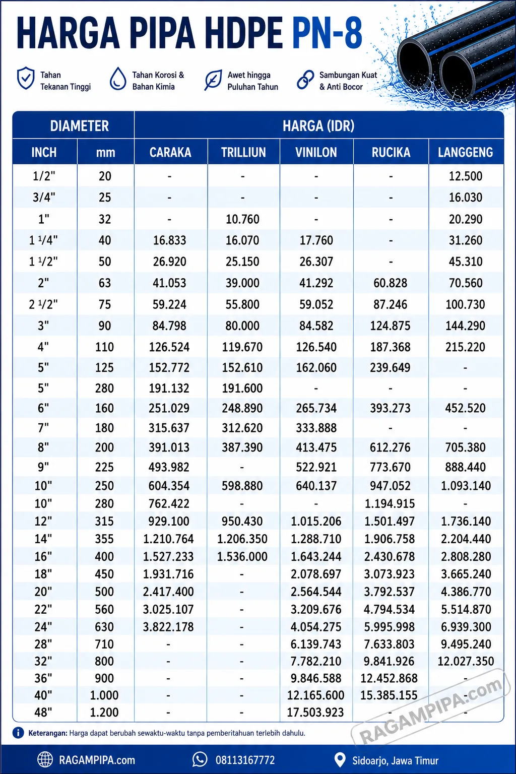 Ilustrasi UPDATE SEPTEMBER 2026 PERBADINGINAN HARGA PIPA HDPE PN-8 1