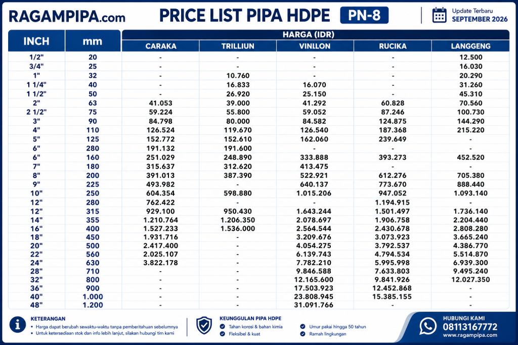 Ilustrasi UPDATE SEPTEMBER 2026 PERBADINGINAN HARGA PIPA HDPE PN-8 2