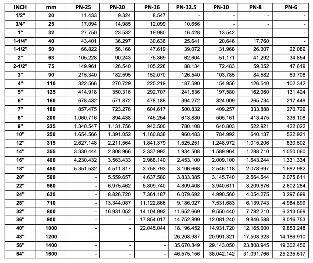 Ilustrasi Harga Pipa HDPE VINLON INCLUDE PPN UPDATE SEPTEMBER 2026