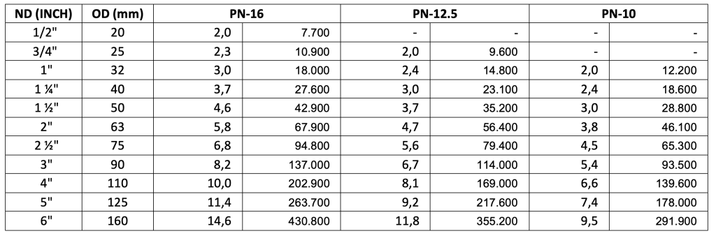 Ilustrasi Update HARGA PIPA HDPE RUCIKA BLACK - September 2026